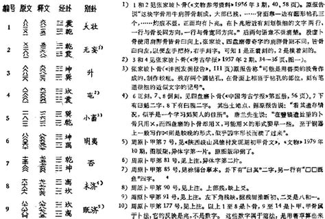 數字八卦|數字卦:定義,發現史,改寫了上古文化史,數字卦的本質與。